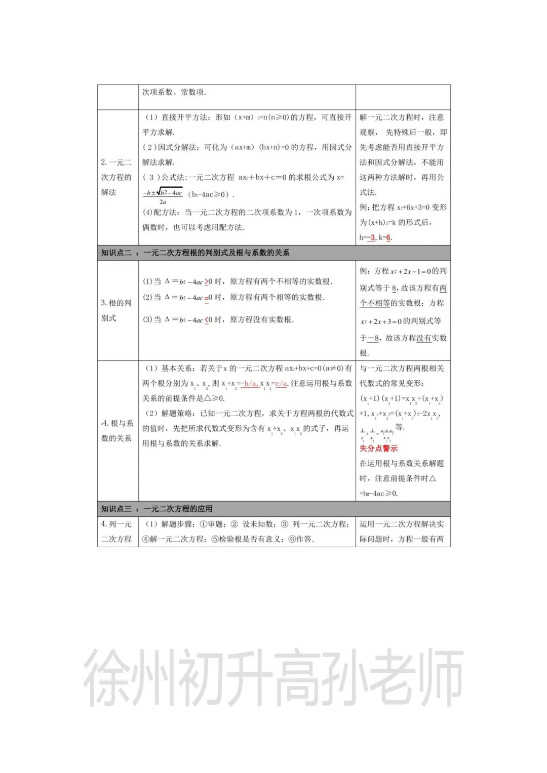 2027年中考数学资料分享/初三数学重点系列一站搞定!-第5张图片-四季读书网 2027年中考数学资料分享/初三数学重点系列一站搞定!-第5张图片-四季读书网