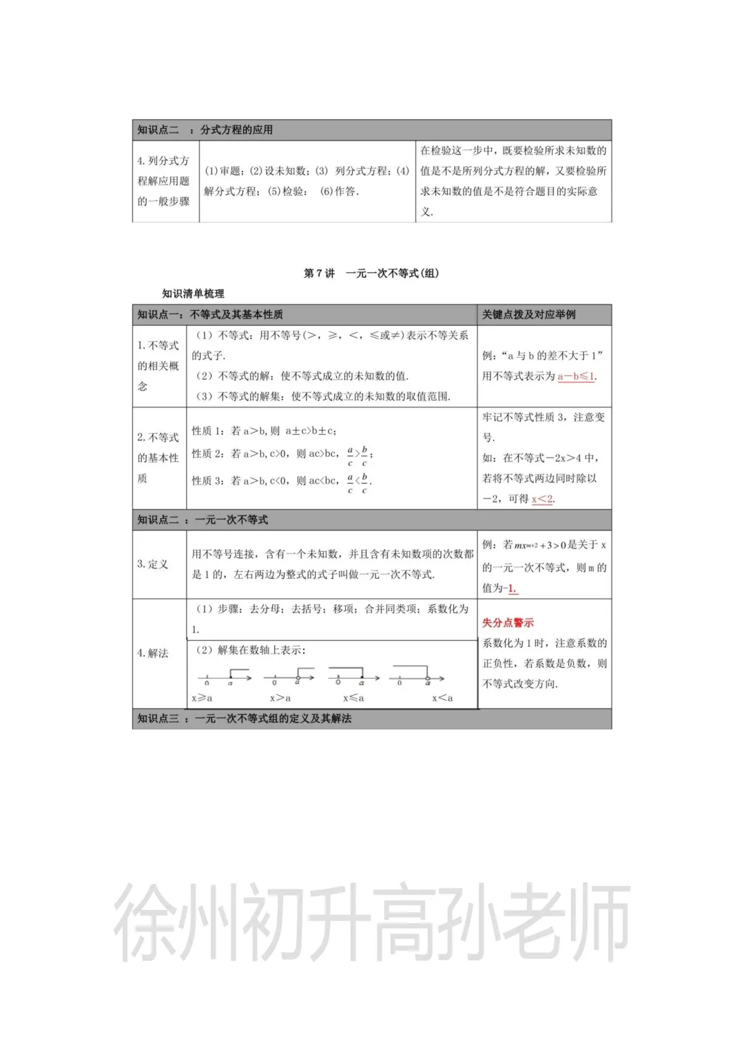 2027年中考数学资料分享/初三数学重点系列一站搞定!-第6张图片-四季读书网 2027年中考数学资料分享/初三数学重点系列一站搞定!-第6张图片-四季读书网