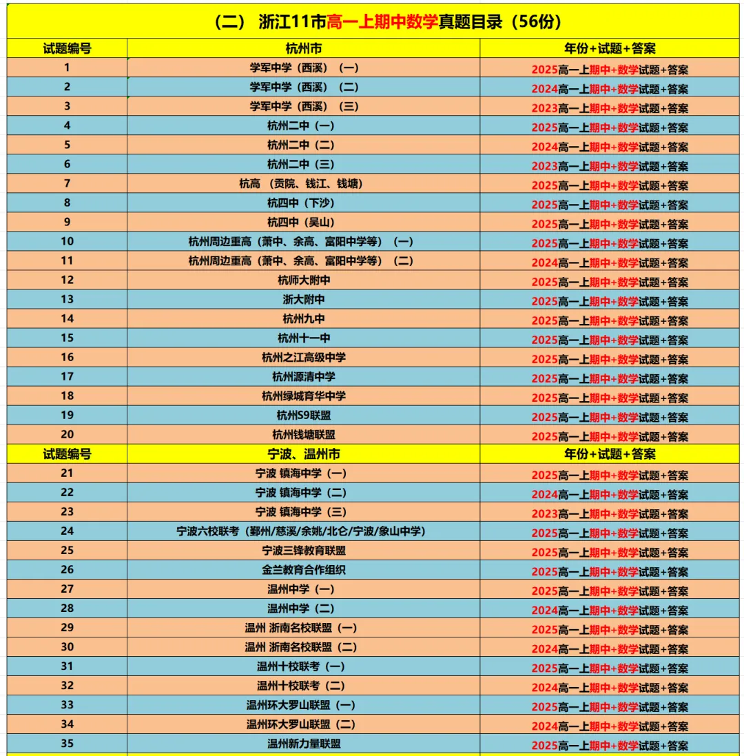 【浙江11市】 高一上期中备考9科真题+答案(必做)!-第17张图片-四季读书网