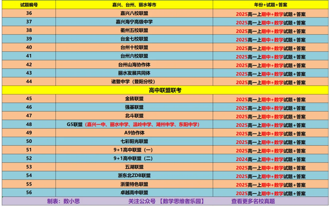 【浙江11市】 高一上期中备考9科真题+答案(必做)!-第18张图片-四季读书网