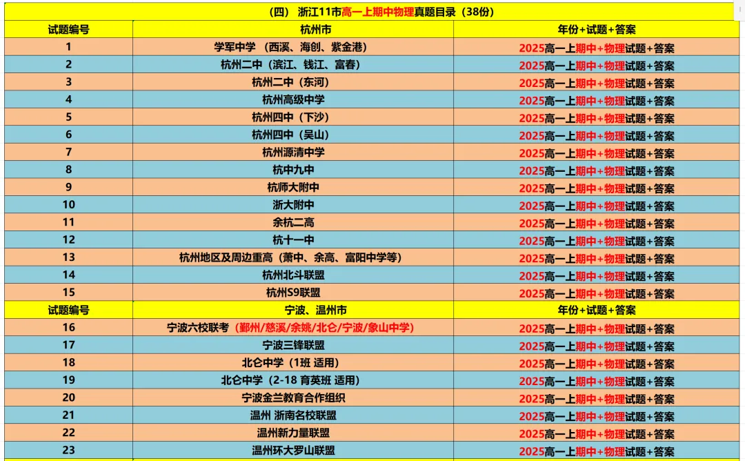 【浙江11市】 高一上期中备考9科真题+答案(必做)!-第19张图片-四季读书网
