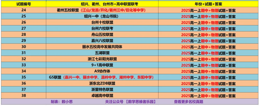 【浙江11市】 高一上期中备考9科真题+答案(必做)!-第20张图片-四季读书网