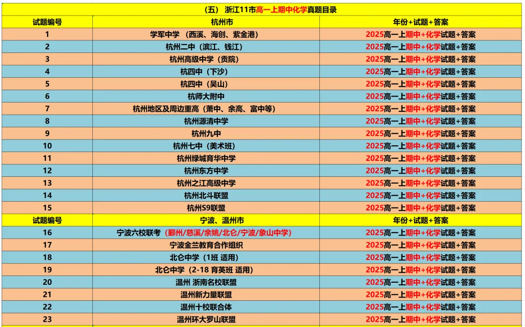 【浙江11市】 高一上期中备考9科真题+答案(必做)!-第21张图片-四季读书网