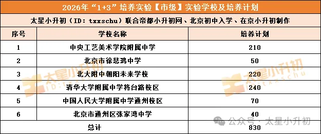 重磅!北京约5万人2027年能不参加中考、提前锁定高中?!-第2张图片-四季读书网