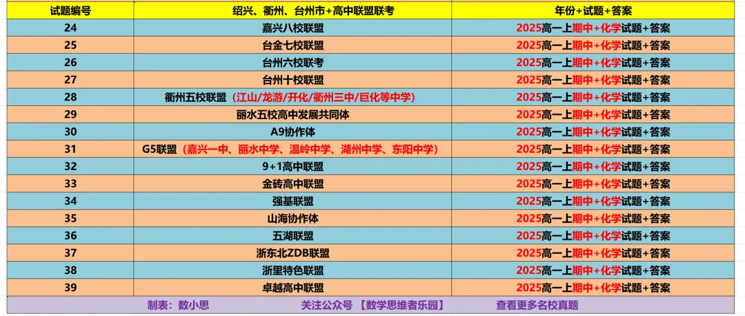 【浙江11市】 高一上期中备考9科真题+答案(必做)!-第22张图片-四季读书网