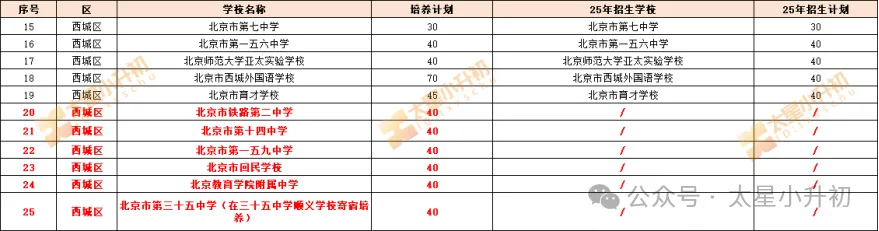 重磅!北京约5万人2027年能不参加中考、提前锁定高中?!-第3张图片-四季读书网