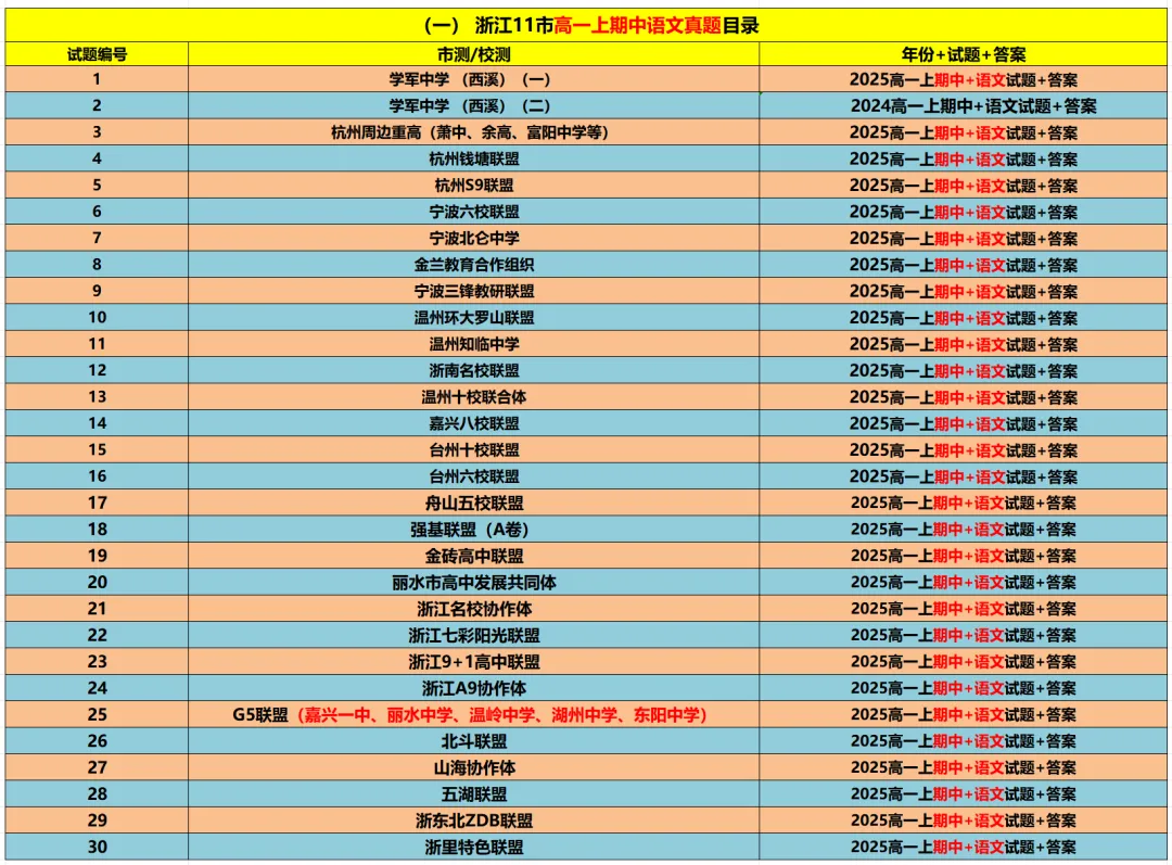 【浙江11市】 高一上期中备考9科真题+答案(必做)!-第23张图片-四季读书网
