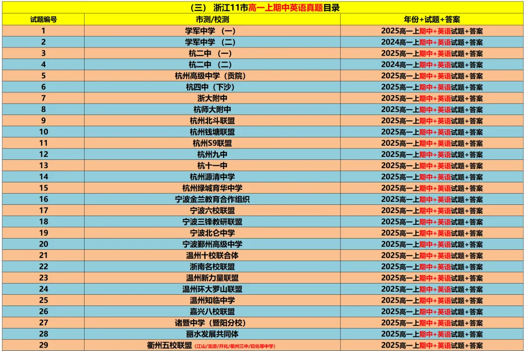【浙江11市】 高一上期中备考9科真题+答案(必做)!-第24张图片-四季读书网