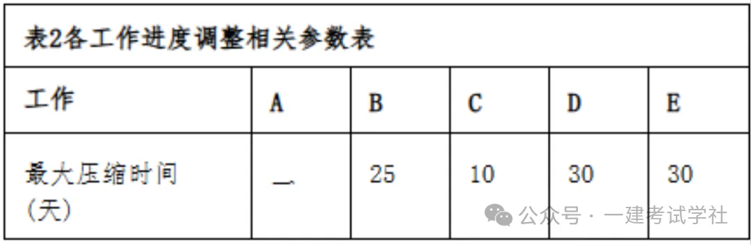 2026年一级建造师(建筑)专业真题及答案【完整版】-第3张图片-四季读书网