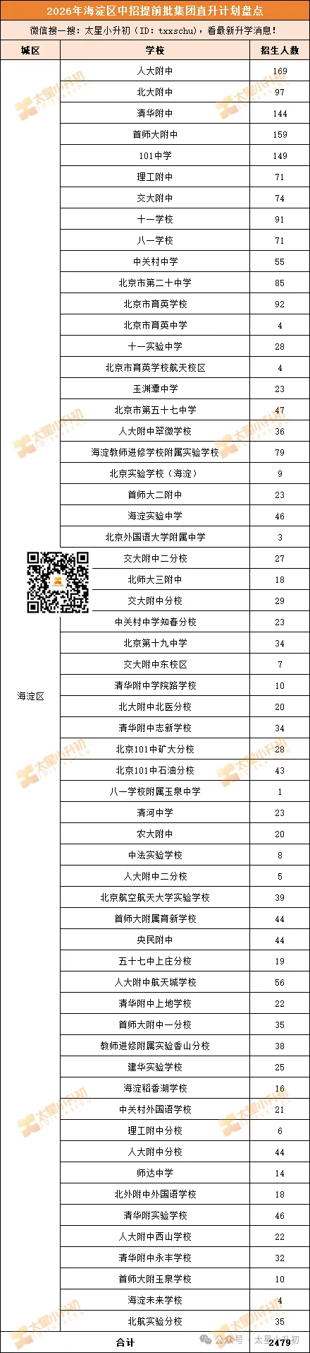 重磅!北京约5万人2027年能不参加中考、提前锁定高中?!-第5张图片-四季读书网