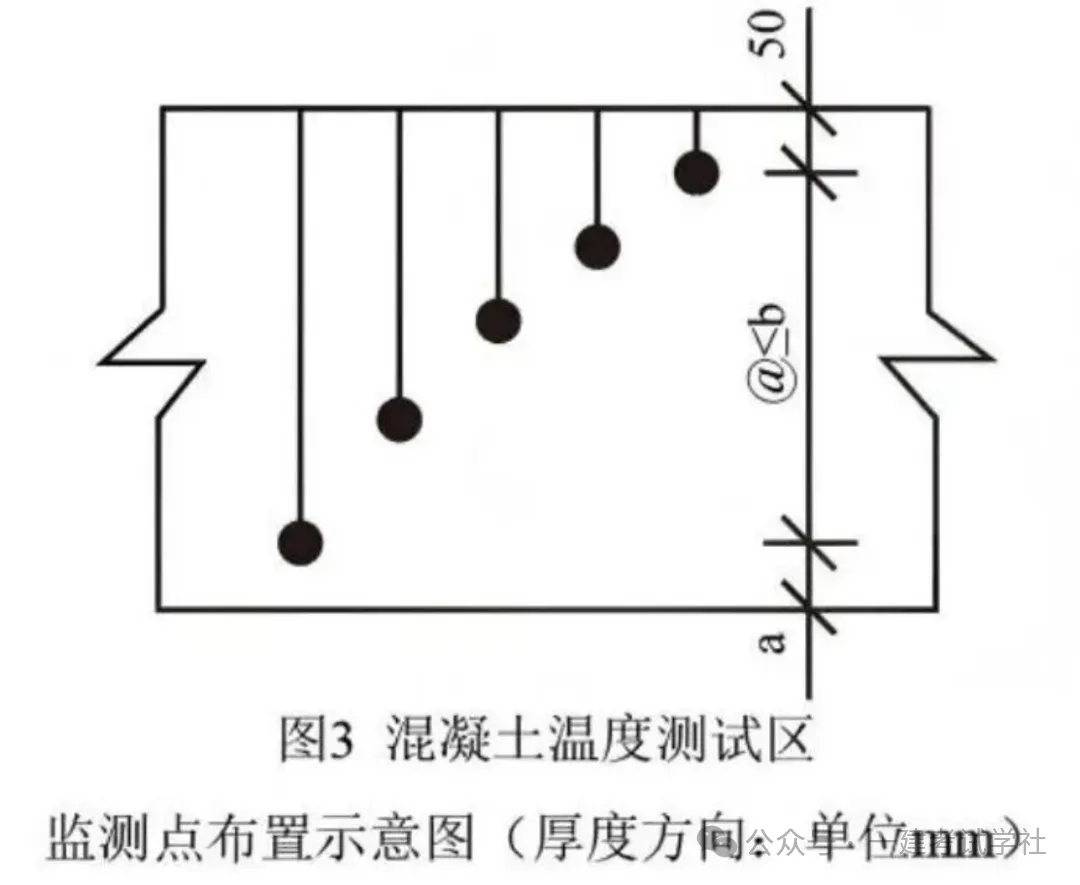 2026年一级建造师(建筑)专业真题及答案【完整版】-第5张图片-四季读书网