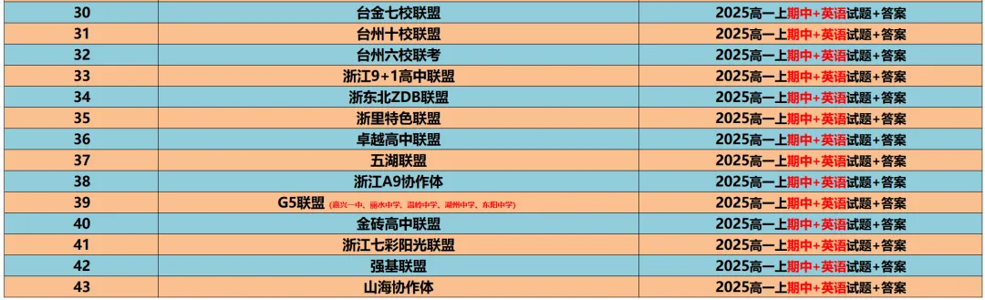 【浙江11市】 高一上期中备考9科真题+答案(必做)!-第25张图片-四季读书网
