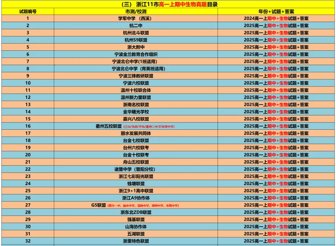 【浙江11市】 高一上期中备考9科真题+答案(必做)!-第26张图片-四季读书网