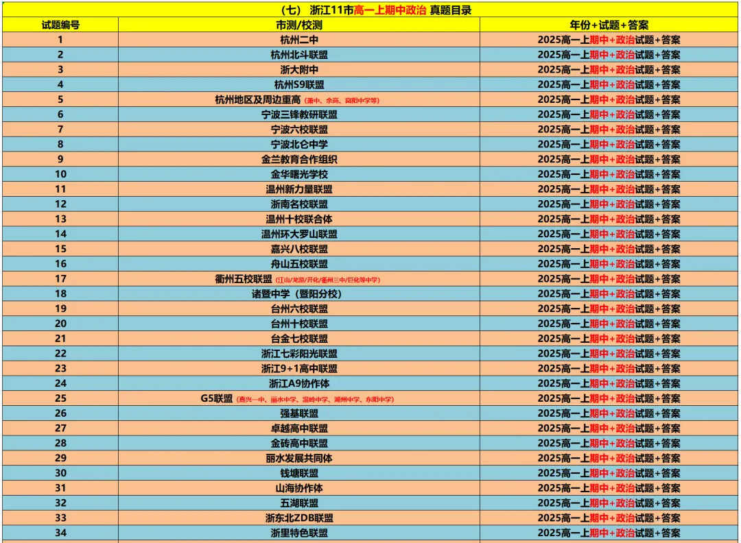 【浙江11市】 高一上期中备考9科真题+答案(必做)!-第27张图片-四季读书网