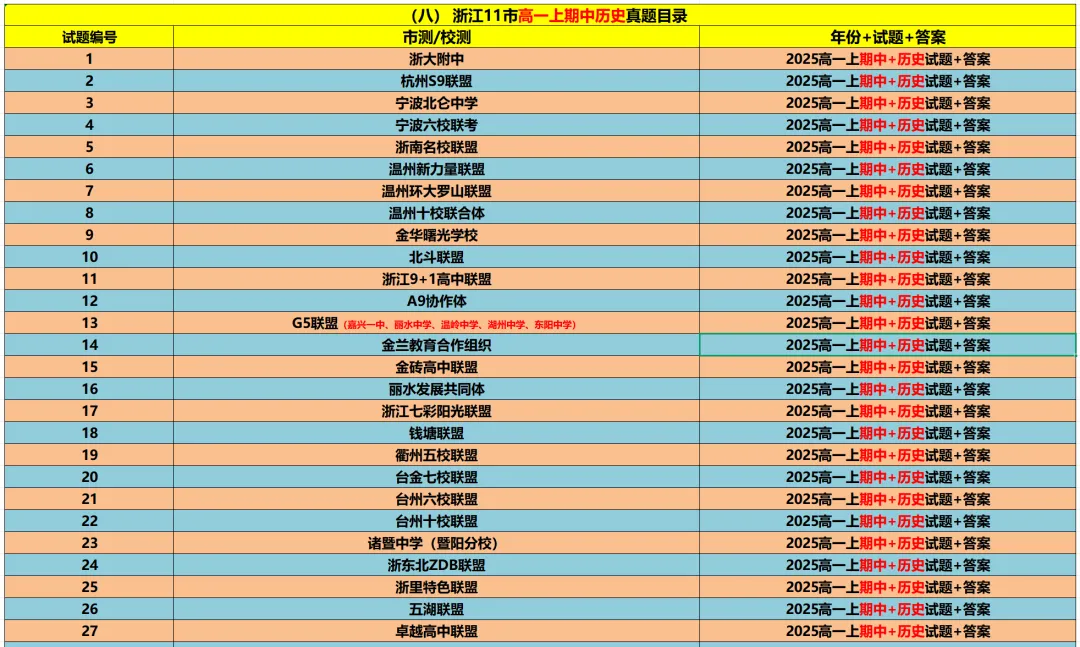 【浙江11市】 高一上期中备考9科真题+答案(必做)!-第28张图片-四季读书网