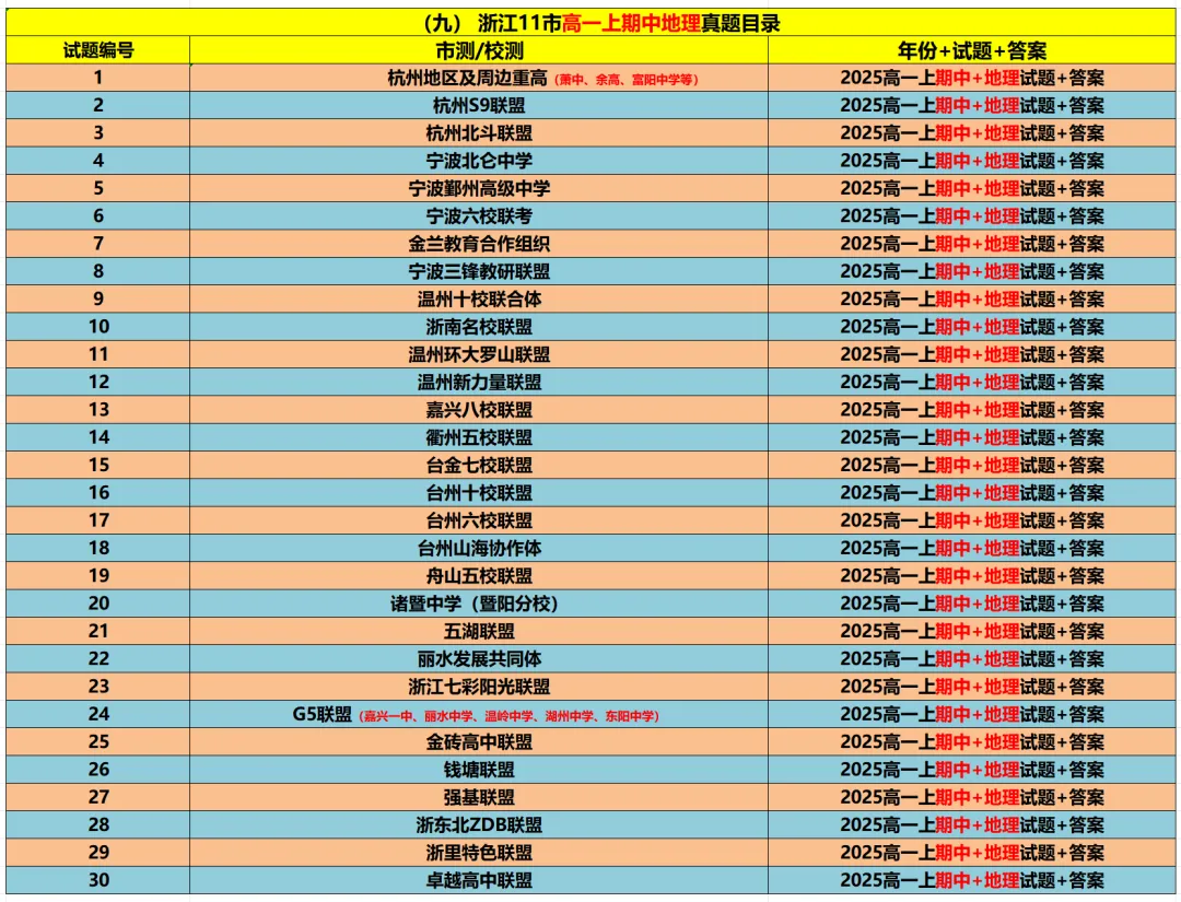 【浙江11市】 高一上期中备考9科真题+答案(必做)!-第29张图片-四季读书网