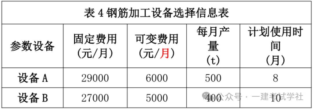 2026年一级建造师(建筑)专业真题及答案【完整版】-第6张图片-四季读书网