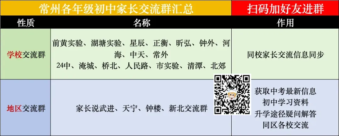常州中考!普高率上涨,头部初中升学率跌了-第1张图片-四季读书网 常州中考!普高率上涨,头部初中升学率跌了-第1张图片-四季读书网
