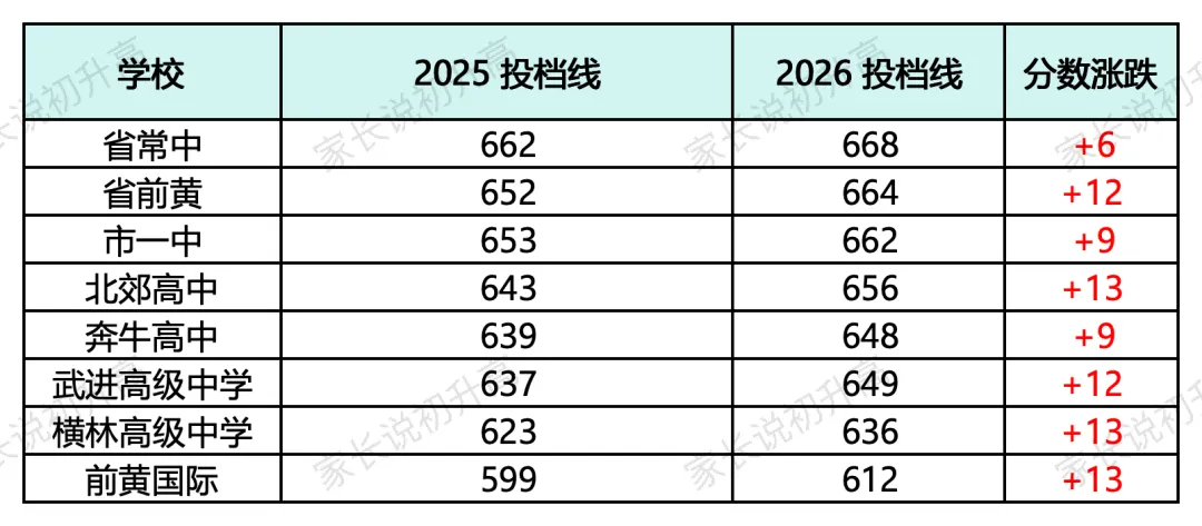 常州中考!普高率上涨,头部初中升学率跌了-第3张图片-四季读书网 常州中考!普高率上涨,头部初中升学率跌了-第3张图片-四季读书网
