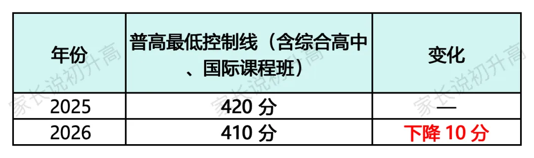 常州中考!普高率上涨,头部初中升学率跌了-第2张图片-四季读书网 常州中考!普高率上涨,头部初中升学率跌了-第2张图片-四季读书网