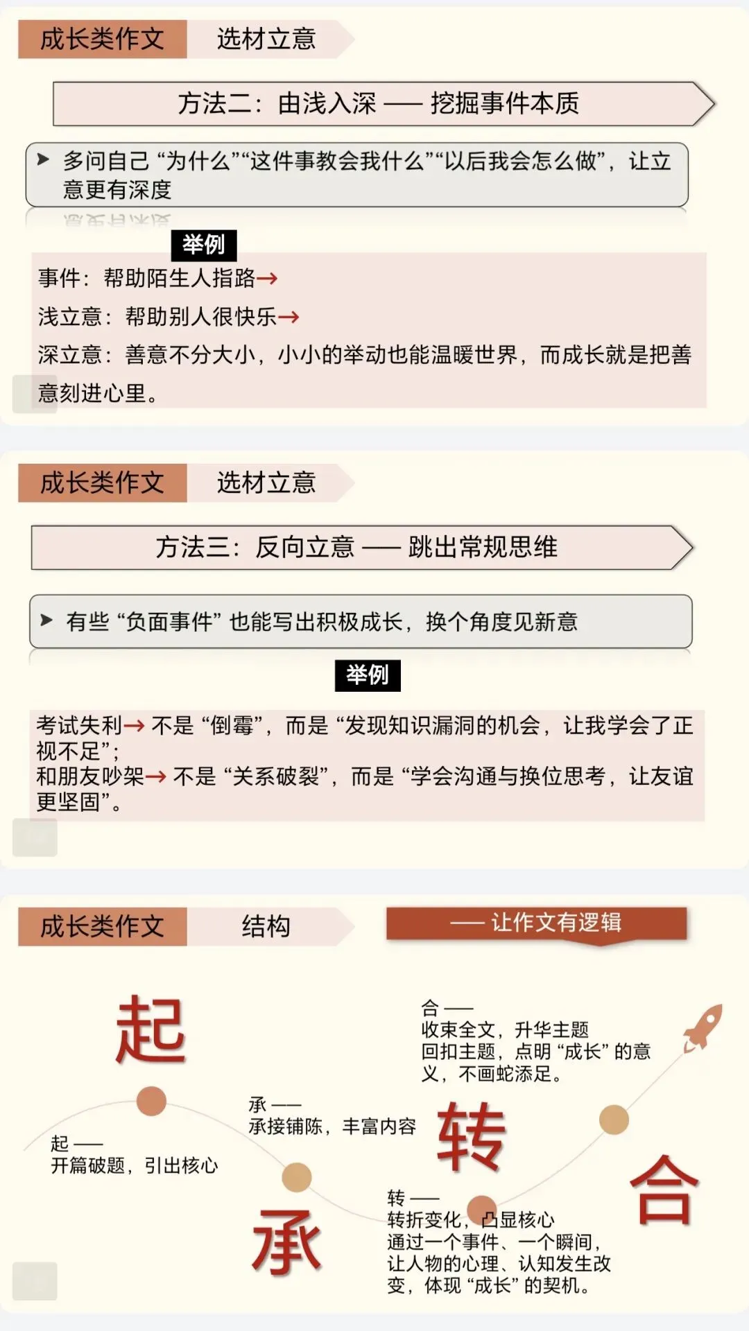 初中作文 中考作文 写作指导 成长类作文 起承转合-第5张图片-四季读书网