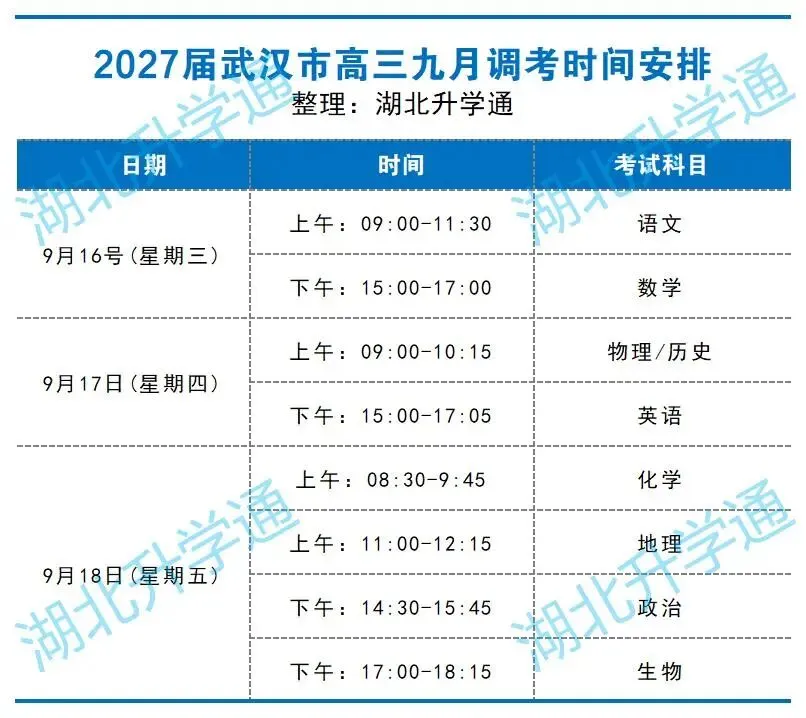 武汉九调明天开考!高三9月考试试卷答案抢先看~-第2张图片-四季读书网 武汉九调明天开考!高三9月考试试卷答案抢先看~-第2张图片-四季读书网