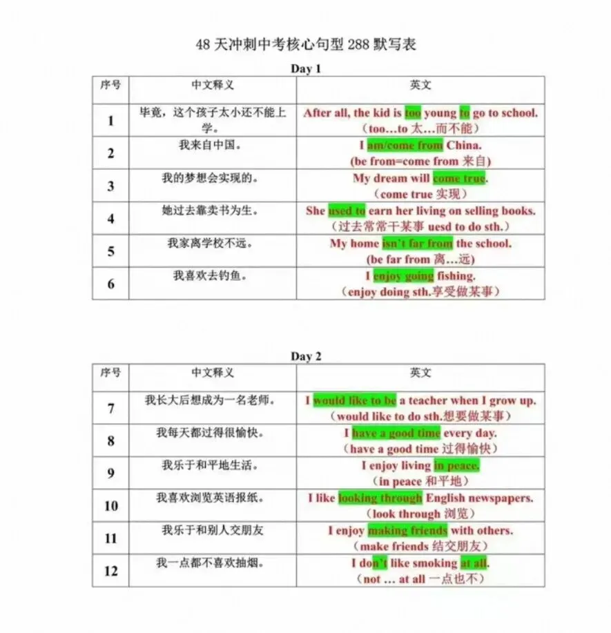 中考英语核心288个句型句子翻译_电子资料助力备考-第1张图片-四季读书网 中考英语核心288个句型句子翻译_电子资料助力备考-第1张图片-四季读书网