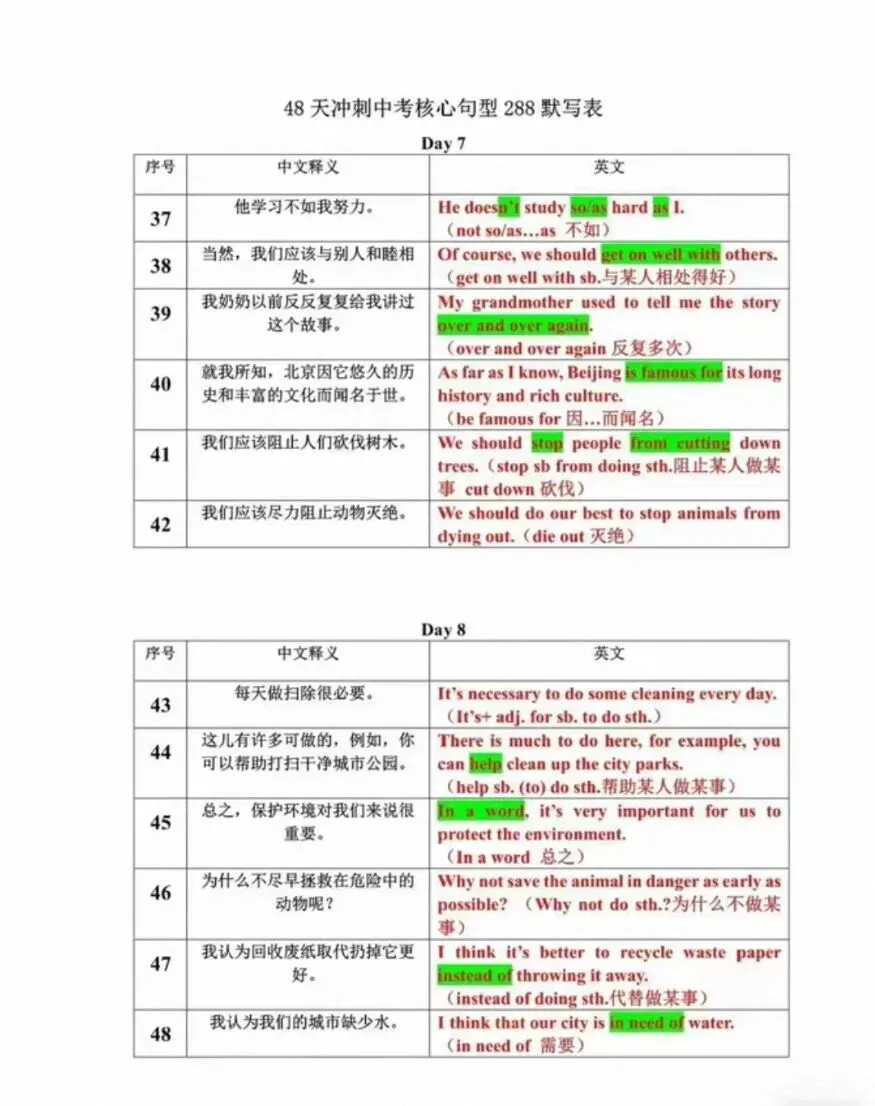 中考英语核心288个句型句子翻译_电子资料助力备考-第2张图片-四季读书网 中考英语核心288个句型句子翻译_电子资料助力备考-第2张图片-四季读书网