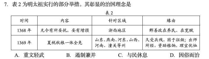 山东省中考历史题答案与评析:第7题,挺主体,又查不实-第1张图片-四季读书网