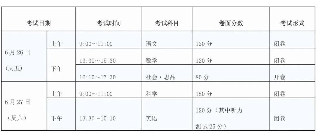 中考下周末开考,考生和家长注意事项看这里-第5张图片-四季读书网