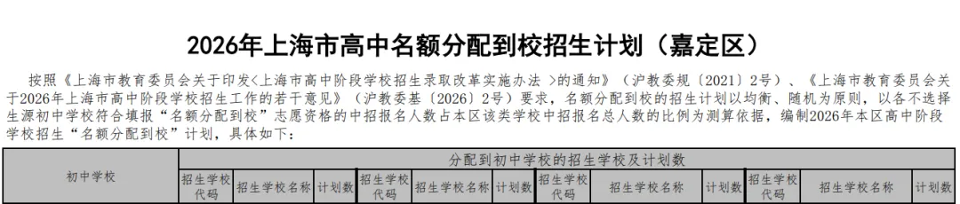 嘉定2026中考复盘:黑马年年有-第1张图片-四季读书网 嘉定2026中考复盘:黑马年年有-第1张图片-四季读书网