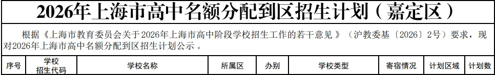 嘉定2026中考复盘:黑马年年有-第2张图片-四季读书网 嘉定2026中考复盘:黑马年年有-第2张图片-四季读书网