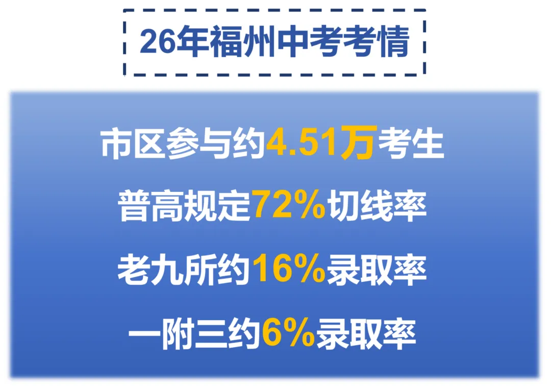 一三附录取仅5%!一步错影响三年后中考!附福州小升初全年行动表-第1张图片-四季读书网