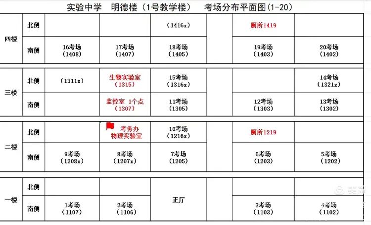暖心护考,静待花开——依安县泰安学校中考期间温馨提示-第8张图片-四季读书网 暖心护考,静待花开——依安县泰安学校中考期间温馨提示-第8张图片-四季读书网