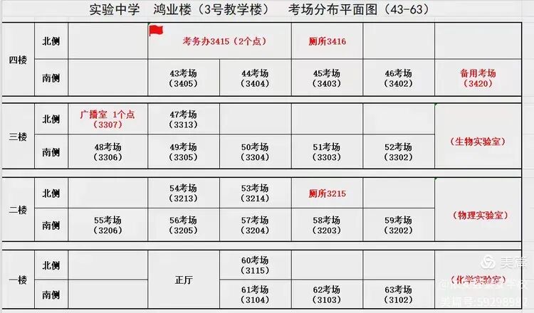 暖心护考,静待花开——依安县泰安学校中考期间温馨提示-第10张图片-四季读书网 暖心护考,静待花开——依安县泰安学校中考期间温馨提示-第10张图片-四季读书网
