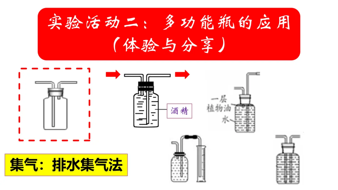 中考化学——装置专题:多功能瓶用途及训练(附解析)-第5张图片-四季读书网