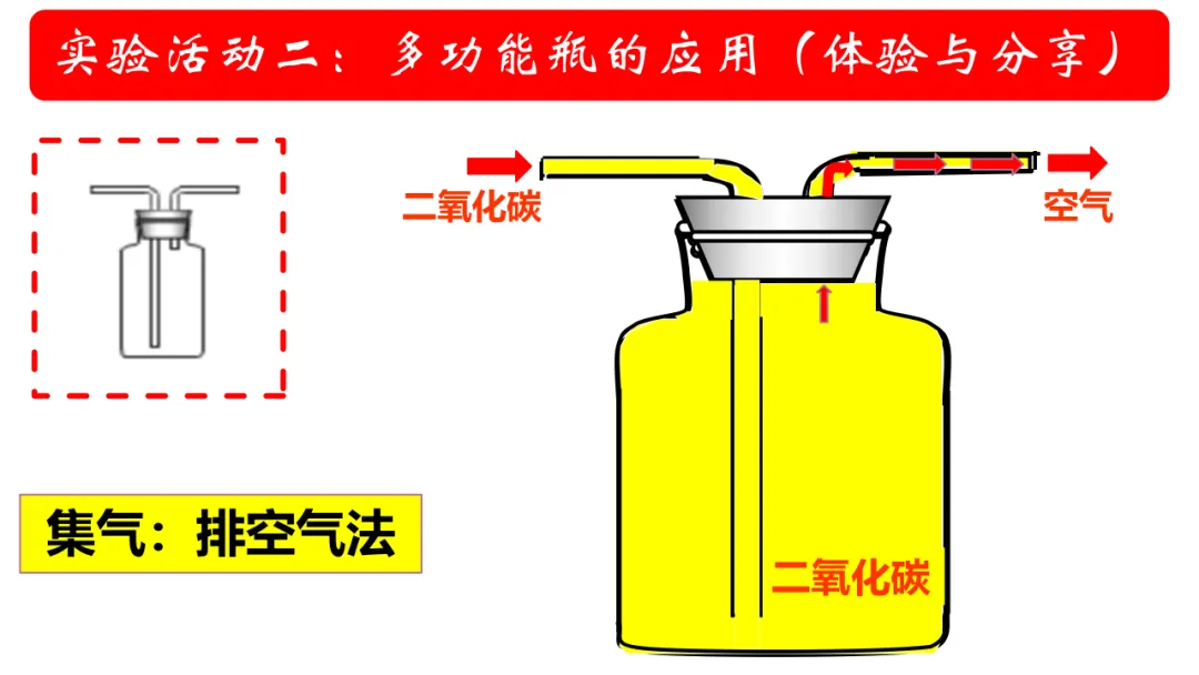 中考化学——装置专题:多功能瓶用途及训练(附解析)-第6张图片-四季读书网