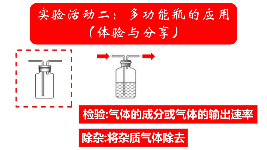 中考化学——装置专题:多功能瓶用途及训练(附解析)-第12张图片-四季读书网