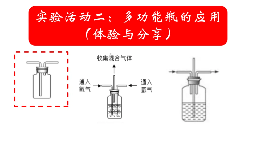 中考化学——装置专题:多功能瓶用途及训练(附解析)-第13张图片-四季读书网
