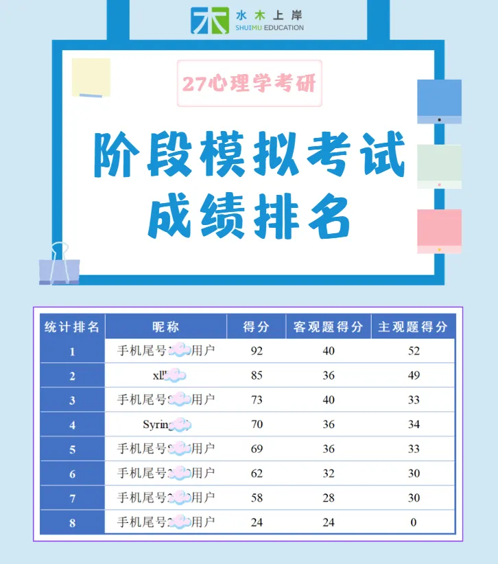 北大347 | 强化阶段大模考周六开考!双方向选做,还原真实考试难度-第13张图片-四季读书网