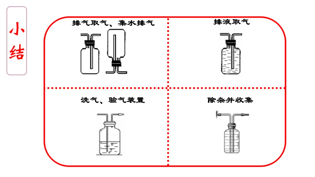 中考化学——装置专题:多功能瓶用途及训练(附解析)-第16张图片-四季读书网