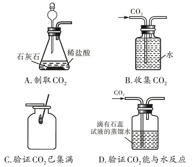 中考化学——装置专题:多功能瓶用途及训练(附解析)-第32张图片-四季读书网