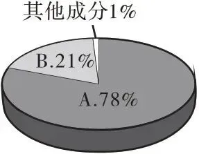 中考化学——装置专题:多功能瓶用途及训练(附解析)-第34张图片-四季读书网