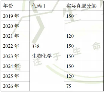 【山大】山东大学338生物化学考研近五年真题考频重点!2019-2026年《答案解析》介绍&内容预览!-第9张图片-四季读书网 【山大】山东大学338生物化学考研近五年真题考频重点!2019-2026年《答案解析》介绍&内容预览!-第9张图片-四季读书网