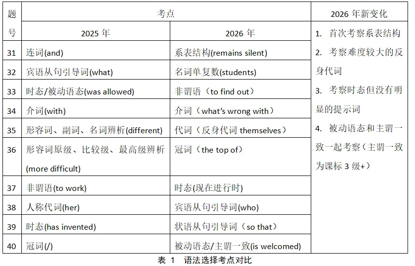 聚焦考变,立足素养—2026广东中考英语试题评析(对比2025)-第1张图片-四季读书网 聚焦考变,立足素养—2026广东中考英语试题评析(对比2025)-第1张图片-四季读书网