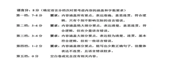 聚焦考变,立足素养—2026广东中考英语试题评析(对比2025)-第5张图片-四季读书网 聚焦考变,立足素养—2026广东中考英语试题评析(对比2025)-第5张图片-四季读书网