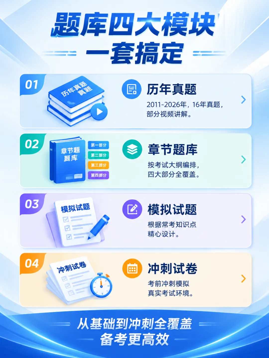 2027圣才康复医学治疗技术师士考试题库 历年真题+章节题库+试题 AI讲解-第2张图片-四季读书网