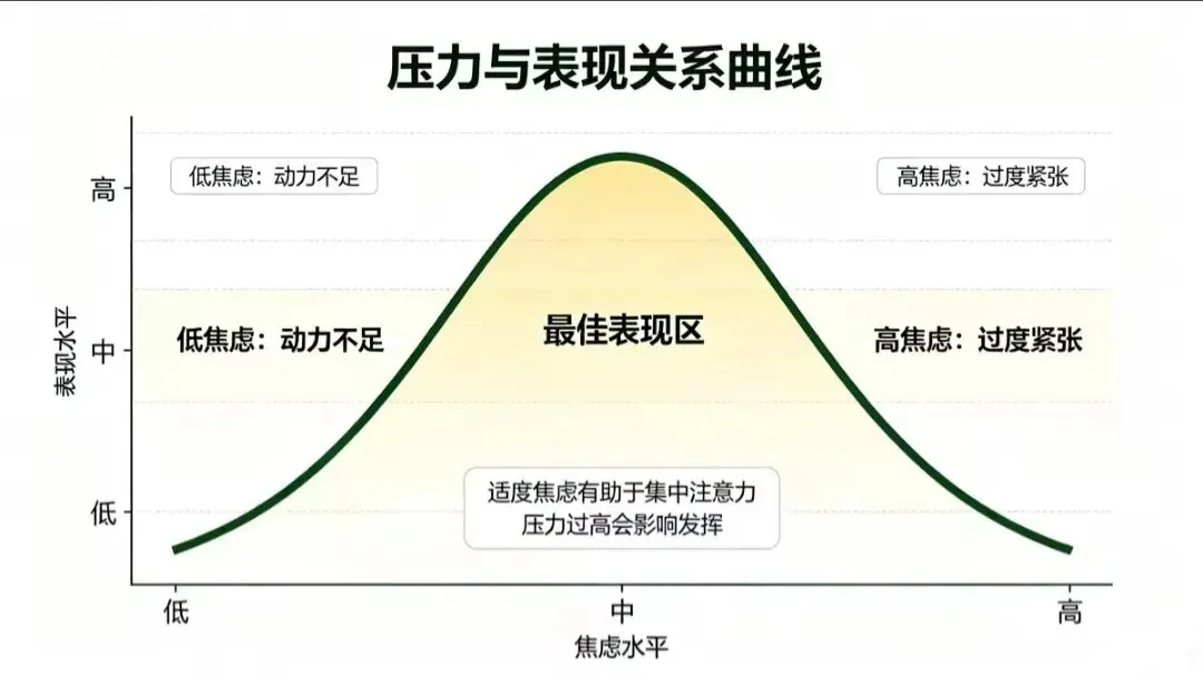 焦虑化桨助航 从容作帆引航——中考&期末考心理调试指南-第29张图片-四季读书网