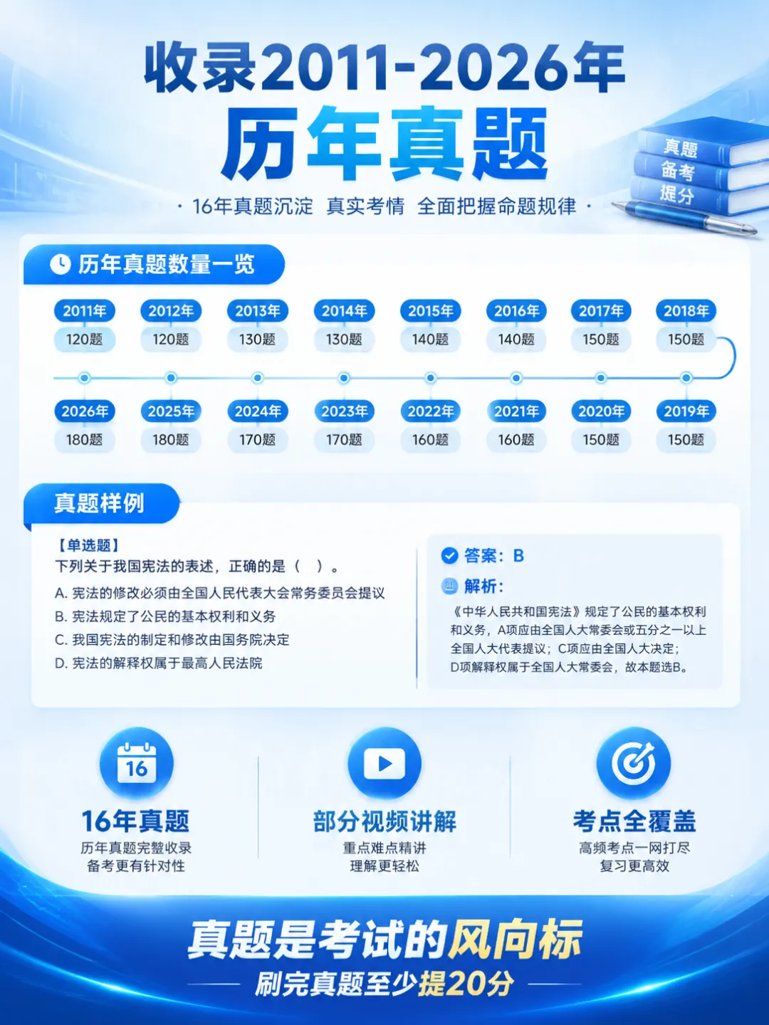 2027圣才康复医学治疗技术师士考试题库 历年真题+章节题库+试题 AI讲解-第4张图片-四季读书网
