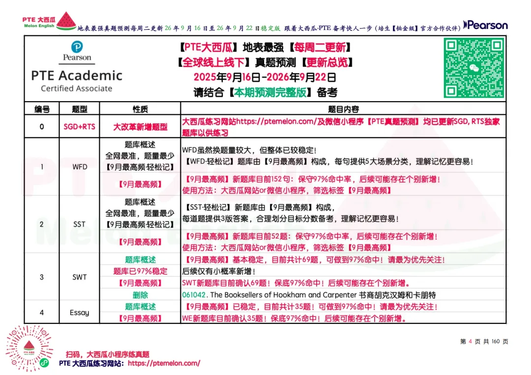 SWT删题啦!【PTE巨准真题预测】26年9月16日至9月22日|SWT最高频仅剩69题!WFD最高频仅152句!-第13张图片-四季读书网
